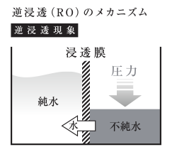 フジサン商事 水素水サーバ販売とメンテナンス 岩手県滝沢市